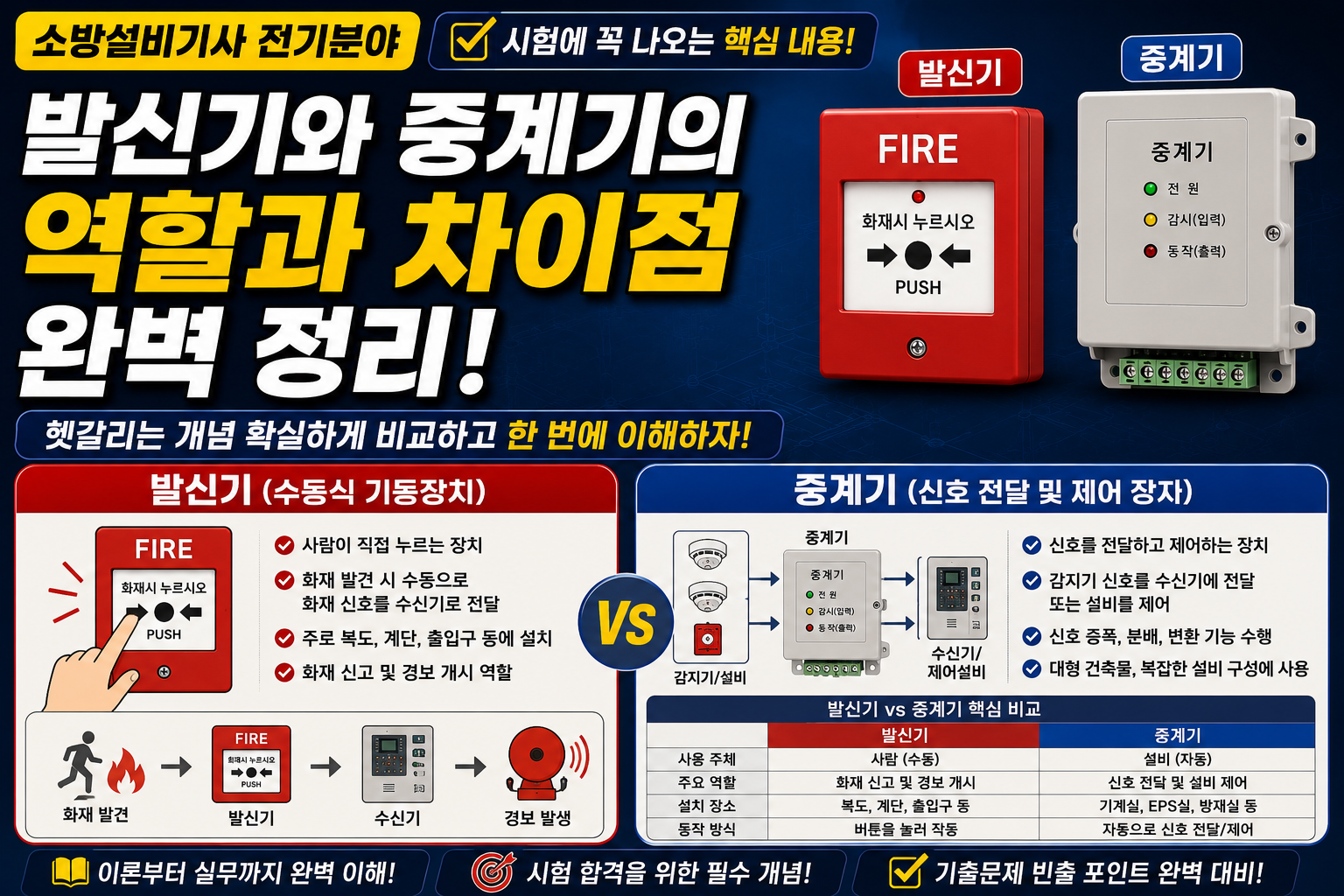 발신기 중계기 차이 썸네일