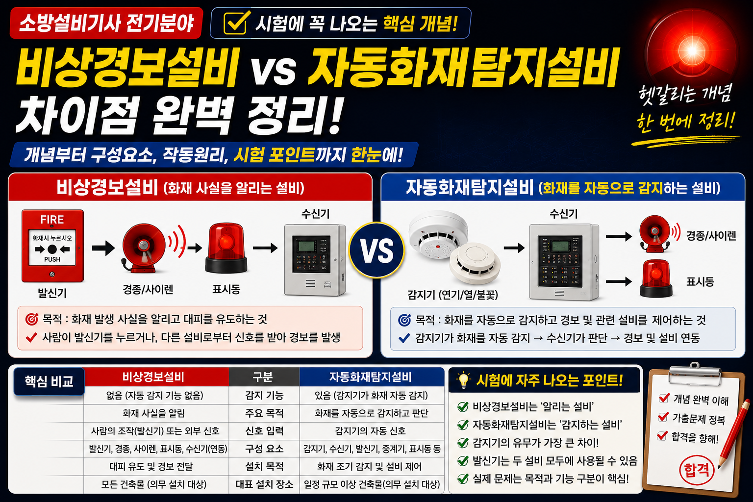 비상경보설비 썸네일