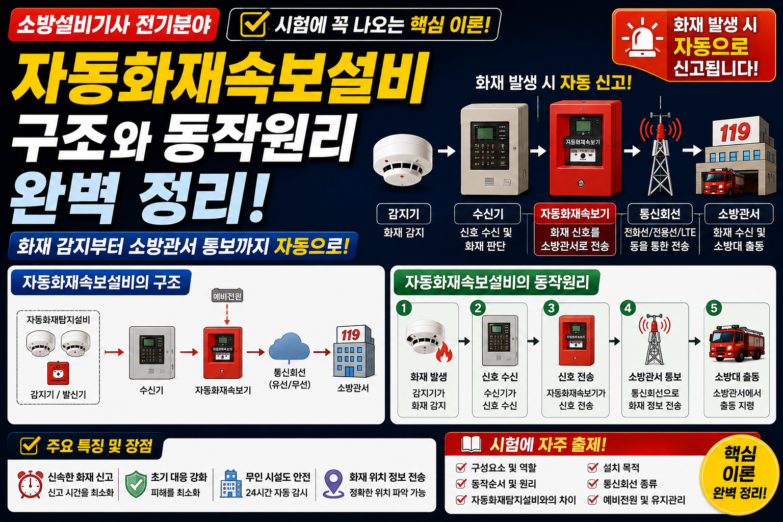 자ㅌ동화재속보설비 썸네일